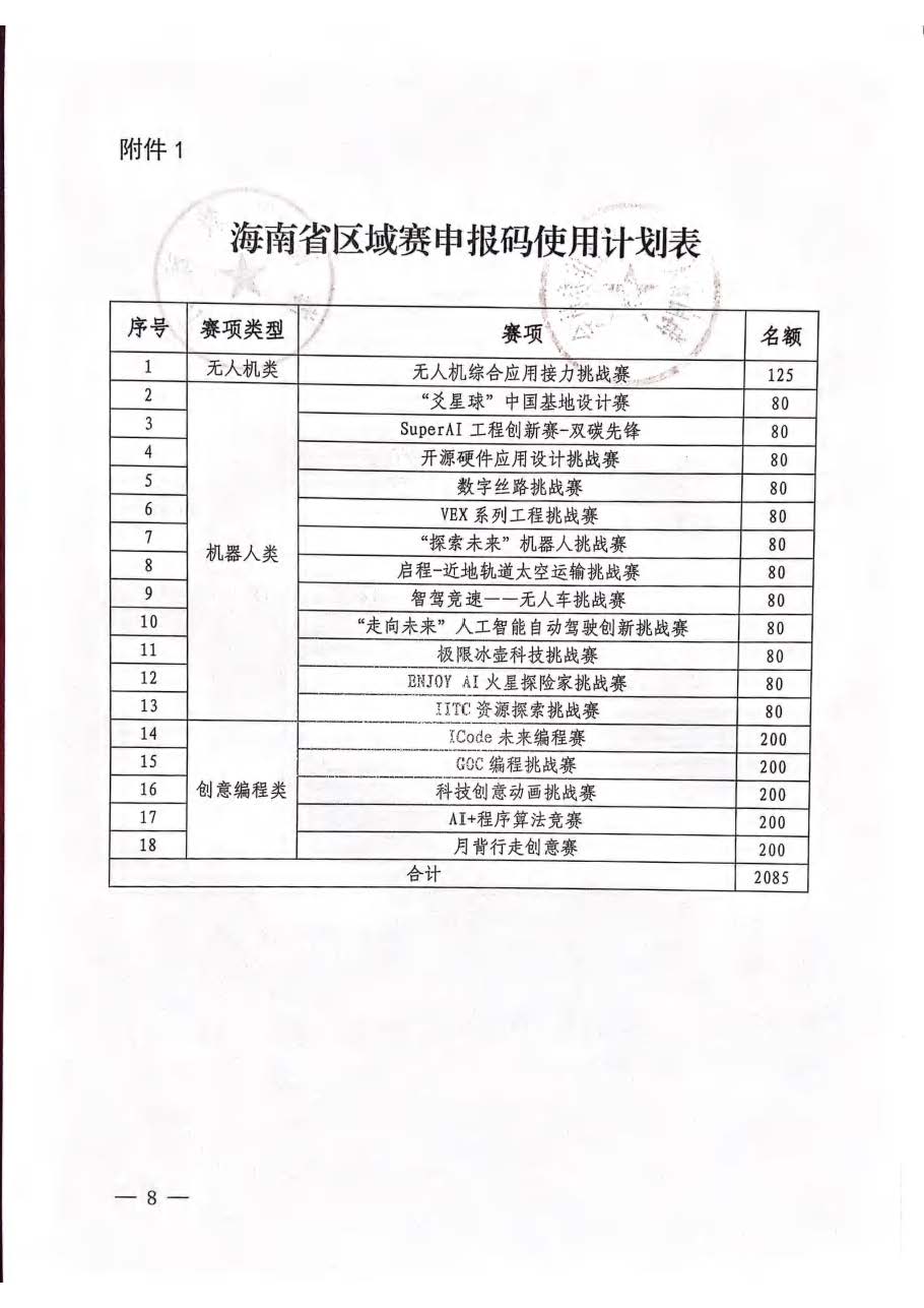 关于举办第四届全国青科赛海南省区域赛的通知_页面_08.jpg